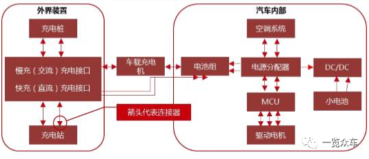 《2020-2025年新能源汽车高压710寰宇连接器市场及企业调研报告》