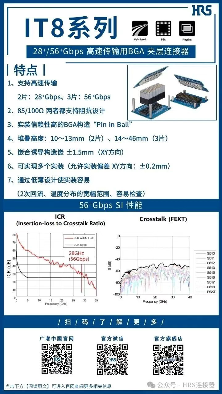 【产品推荐】56⁺Gbps 高速传输用BGA 夹层710寰宇连接器IT8系列